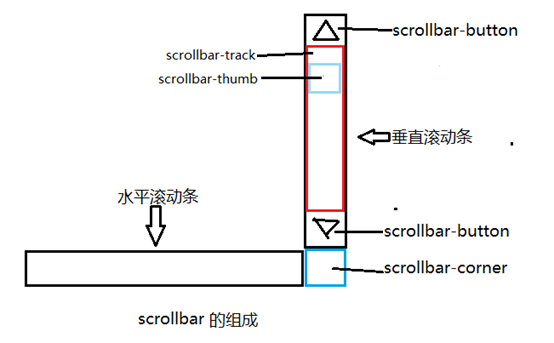 泰州市网站建设,泰州市外贸网站制作,泰州市外贸网站建设,泰州市网络公司,深圳网站建设教你如何自定义滚动条样式或者隐藏